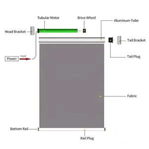 מקורה אוטומטי שקט צינורי חשמלי ליתיום סוללה מופעל מנוע ממונע רולר חלון תריסי צל