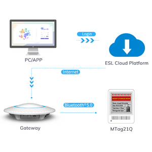Minewtag 1.54-inch E-ink hiển thị nhãn e-paper NFC tùy chọn điện tử nhãn Pet name tag ble5.0 eink hiển thị điện tử giá tag - Product Image 4
