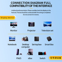 Câble tressé numérique HD 4K ultra haute qualité personnalisé pour HDMI 2.0, ordinateur portable, PS4, téléviseur, moniteur d'ordinateur avec gaine en PVC pour HDTV