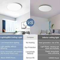 Lámpara de techo RGB plana redonda blanca LED moderna de 15 pulgadas, sala de estar RGB delgada para luz de techo, dormitorio, hogar y oficina