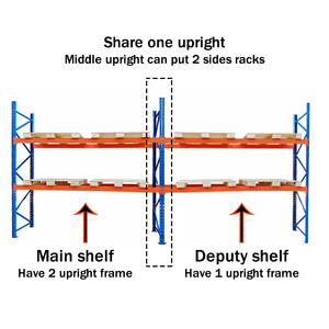מדף כבד מתלה מדף מחסן <span class=keywords><strong>tuv</strong></span> מדפי 1000 ק "ג-3000 ק" ג לכל רמה תעשייתי אחסון מתכת מדפים מדף - Product Image 6