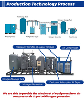 Compresseurs d'air industriels à vis 4 kW 7,5 kW 15 kW tout-en-un stationnaires avec réservoir de 1000 L et lubrification sans huile