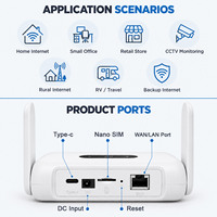 Routeur Wifi 4G DNXT LTE Cat4 2.4GHz 4G CPE Wifi6 300Mbps, routeur internet haute vitesse, mini routeur Type-C/DC, carte SIM Wifi, utilisation domestique