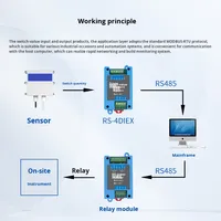 Módulo de expansión industrial Registrador DE DATOS 4DI RS485 Protocolo de comunicación MODBUS RTU para control de automatización del sistema PLC