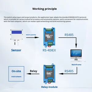 Công nghiệp mở rộng mô-đun RS-4DIEX 4DI dữ liệu logger <span class=keywords><strong>RS485</strong></span> thông tin liên lạc modbus rtu giao thức cho PLC hệ thống điều khiển tự động hóa - Product Image 3