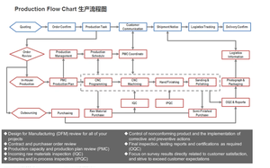 บริการเครื่องจักร CNC สำหรับบูชแม่พิมพ์ - Product Image 5