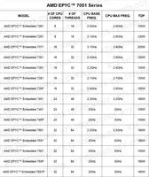 Carte mère de serveur reconditionnée A620-G30, 32 Go de RAM DDR4, processeurs EPYC 2666 MHz, socket LGA 1150, ports USB 2.0