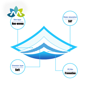 Pee Pad Puppy Huấn Luyện Thú Cưng Huấn Luyện Chó Mèo Pee Hấp Thụ Pad - Product Image 4