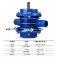 Pompe à eau miniature SOWELL SW-006, robuste, auto-amorçante, pour perceuse électrique, moteur centrifuge, OEM, haute pression