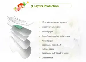 Sanitary Napkins Cotton Ultra Thin Female Sanitary Towels Soft Cotton 8 Layers Lady Sanitary Napkins Anion Feminine Pads With Negative Ions