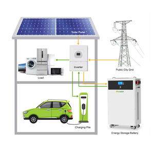 แบตเตอรี่เก็บพลังงานแสงอาทิตย์สำหรับบ้าน 15KWH 51.2V แบตเตอรี่ลิเธียมไอออน 48V 300AH ระบบจัดการแบตเตอรี่อัจฉริยะ (Smart BMS) วงจรการใช้งานแบบ Deep Cycle อายุการใช้งาน 20 ปี รุ่น LFP51200 - Product Image 3
