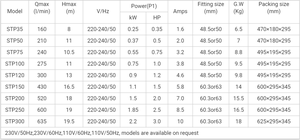 Nouvelle <span class=keywords><strong>arrivée</strong></span> Pompe à <span class=keywords><strong>eau</strong></span> <span class=keywords><strong>de</strong></span> piscine électrique centrifuge basse <span class=keywords><strong>pression</strong></span> certifiée RoHS OEM - Product Image 2