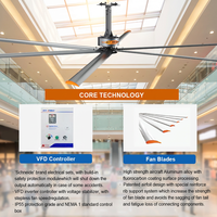 Ventilateur industriel HVLS RTFANS de 24 pieds, 6 pales en alliage d'aluminium, moteur PMSM 1,5 kW, 39 dB, grand débit d'air, ventilateur de plafond pour entrepôt