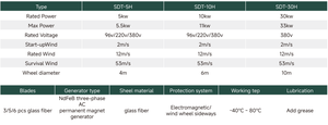 10kw Vertical Wind <b>Generator</b> 220v Output Voltage 300w Capacity 2000w & 5000w <b>Power</b> SDT-H 10kw Vertical Wind <b>Power</b> - Product Image 6