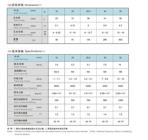 Kopling Cakram Fleksibel Seri Sekrup Atas Garis Paralel Baja Tahan Karat untuk Motor Servo Stepper Sekrup Utama, Diameter Lubang 16-105MM, 5000 RPM - Product Image 5