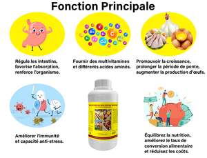 Vitboo - Solución Oral Multivitamínica Líquida <span class=keywords><strong>de</strong></span> Grado Alimenticio para Aves <span class=keywords><strong>de</strong></span> Corral, <span class=keywords><strong>Gallos</strong></span> <span class=keywords><strong>de</strong></span> Pelea, Aminoácidos, Minerales, Promueve el Crecimiento - Product Image 3