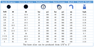 NBR 호스 저압 내유성 연료 디스펜서 호스 리턴 연료 호스 자동차 연료 라인 블랙 고무 호스 - Product Image 3