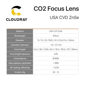 Cloudray Co2 Laser USA CVD ZnSe Focus Lens D20 F38.1 F63.5 F50.8 F76.2 F101.6 Focusing Lens For CO2 Laser Engraving Machine