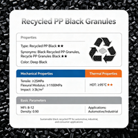 Granulés de PP recyclé noir, granulés de polypropylène recyclé noir pour pièces automobiles, produits industriels et de consommation
