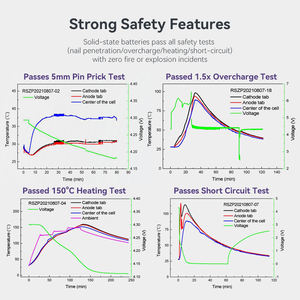 Batería de Potencia de Estado Sólido Wiren |   OEM/ODM |   Alta Seguridad |   Para Carros de Golf, Vehículos Todoterreno y Vehículos Industriales - Product Image 2