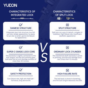 Puerta de Seguridad Antibalas Moderna de Aleación de Aluminio y Zinc con <span class=keywords><strong>Apertura</strong></span> Push-<span class=keywords><strong>Pull</strong></span> para Uso Exterior en Villas y Pasillos - YUDON DOOR - Product Image 5
