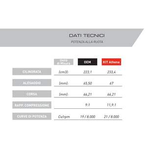 ชุดกระบอกสูบ ATHENA รุ่น Big Bore หมายเลข P400210100054 ขนาดเส้นผ่านศูนย์กลาง 67 มม. ความจุ 240 ซีซี - Product Image 2