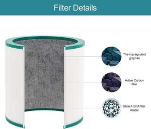 ไส้กรองอากาศ Walson Hepa H13 พร้อมคาร์บอนกัมมันต์ ใช้ได้กับเครื่องฟอกอากาศ <span class=keywords><strong>Dyson</strong></span> รุ่น TP00 TP01 TP02 <span class=keywords><strong>TP03</strong></span> BP01 - Product Image 3