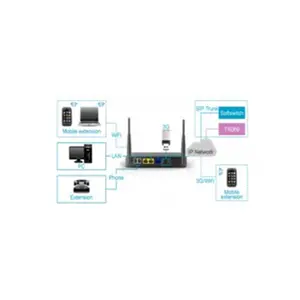 WROC2000 Wireless Office Communication,2usb ports,IP-based PBX telephone systems ,for small business