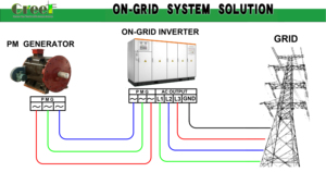 Générateur à aimants à faible régime, sur mesure, à forte puissance, 5 MW, pour usage domestique, ferme - Product Image 5
