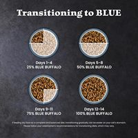 Nourriture sèche pour chats adultes Blue Buffalo Wilderness au poulet, nourriture pour chats sans céréales