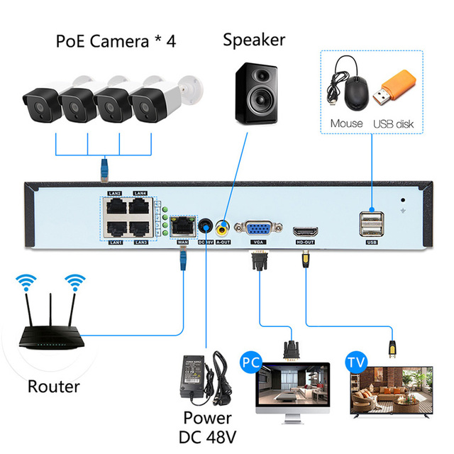 ODM NVR With Built in POE CCTV Camera 8ch NVR With Audio Support Could Technology