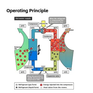 家庭用温水浴槽ヒーター・ポンプ空気水ヒートポンプ家暖房ポンプ - Product Image 4