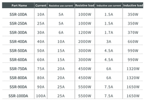 Chuyển Tiếp Trạng Thái Rắn SSR-40DA Dc-Ac 40A Thực Sự 3-32V Dc 24 -380V AC SSR Tiếp Sức Không Có Bảo Vệ SSR-40DA - Product Image 4
