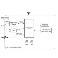 ESP32 H2 DevKitM dengan modul ESP32 tipe-c digunakan untuk ESP32-H2-MINI-1 N4 aplikasi IoT dengan dukungan ulir Zigbee BLE Esp32 H2