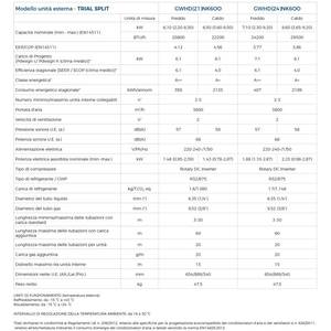 Aire Acondicionado Comercial de Bajo Consumo con Conductos Divididos, 18001-24000 BTU, A++, R32, Eléctrico, Frecuencia Variable, WiFi, 501+ Pies Cuadrados - Product Image 3