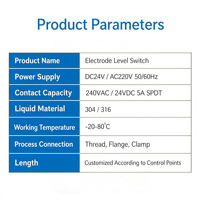 Compteur de débit à électrode en acier inoxydable FIMEET personnalisable OEM, haute précision, pour eau, huile, gaz