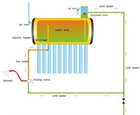 Chauffe-eau solaire à panneaux plats pour toiture 100L 300L 200L