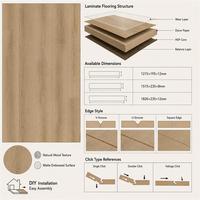 Lantai Laminasi Klik Kedap Air Inti HDF 8mm Grosir untuk Penggunaan Interior Ruang Tamu dan Kamar Tidur Modern