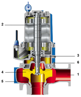   Pompe submersible verticale monophasée Amarex KRT à accouplement direct et conception multi-impellers