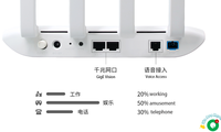 4G5G routeur Wifi XPON ONU FTTX FTTH équipement de fibre optique AC1200 sans fil XPON ONT P20 2GE + 1FXS + pièces de télécommunication WiFi double bande