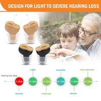 Alat Bantu Dengar CIC Invisible Mini In Ear Amplifier Suara Hearing Amplifier Dropshipping - BEIGE Kanan Murah