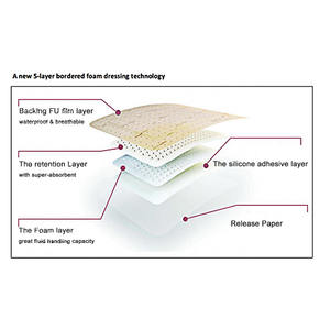 Diyabetik ülserler cerrahi yapıştırıcı silikon köpük pansuman sınıf II CE sertifikalı için gelişmiş yara bakımı pansuman - Product Image 4