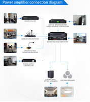 Amplificateur de sonorisation et de puissance audio 4 canaux OBT-6090 avec haut-parleurs et mixeur de puissance PA