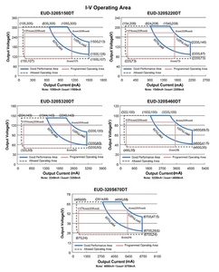 EUD-320 Không Thấm Nước Inventronics EUD 320 LED Điều Khiển 300 Watt 1050 mA 300 W Cung Cấp Điện 300 V - Product Image 3