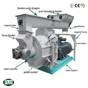 โรงงานร่งต้าขายตรง เครื่องอัดเม็ดไม้ เครื่องจักรแปรรูปไม้ เครื่องจักรชีวมวล - Product Image 5