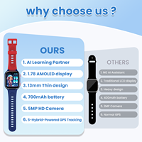 Montre connectée pour enfants LAGENIO K9 4G AI avec carte SIM, appel vidéo, SOS, GPS+WIFI+LBS, mode de localisation, réveil, CE FCC