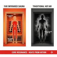 Estufa de Sauna Ecológica de Infrarrojos Lejanos de Espectro Completo, Baja Emisión de EMF, para 1-6 Personas, Apta para Apartamentos y Villas Modernas, de Madera Maciza de Hemlock, PLT