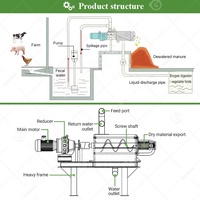 Machine hydraulique de déshydrateur de presse à vis fixe d'assèchement des boues à faible énergie d'eaux usées d'acier inoxydable