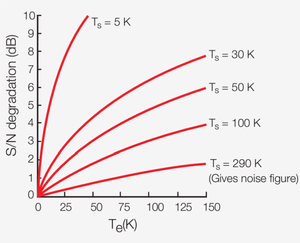 แหล่งกำเนิดสัญญาณรบกวน Keysight 346A, 10 เมกะเฮิรตซ์ ถึง 18 กิกะเฮิรตซ์, ค่าที่กำหนด 6 เดซิเบล, 3.5 มม. - Product Image 2