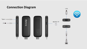 Allwinner H618 IK318 Android TV Stick 4K Quad Core 2.4G 5G WiFi Dual 1080P HD Video Mini Smart TV Dongle - Product Image 6